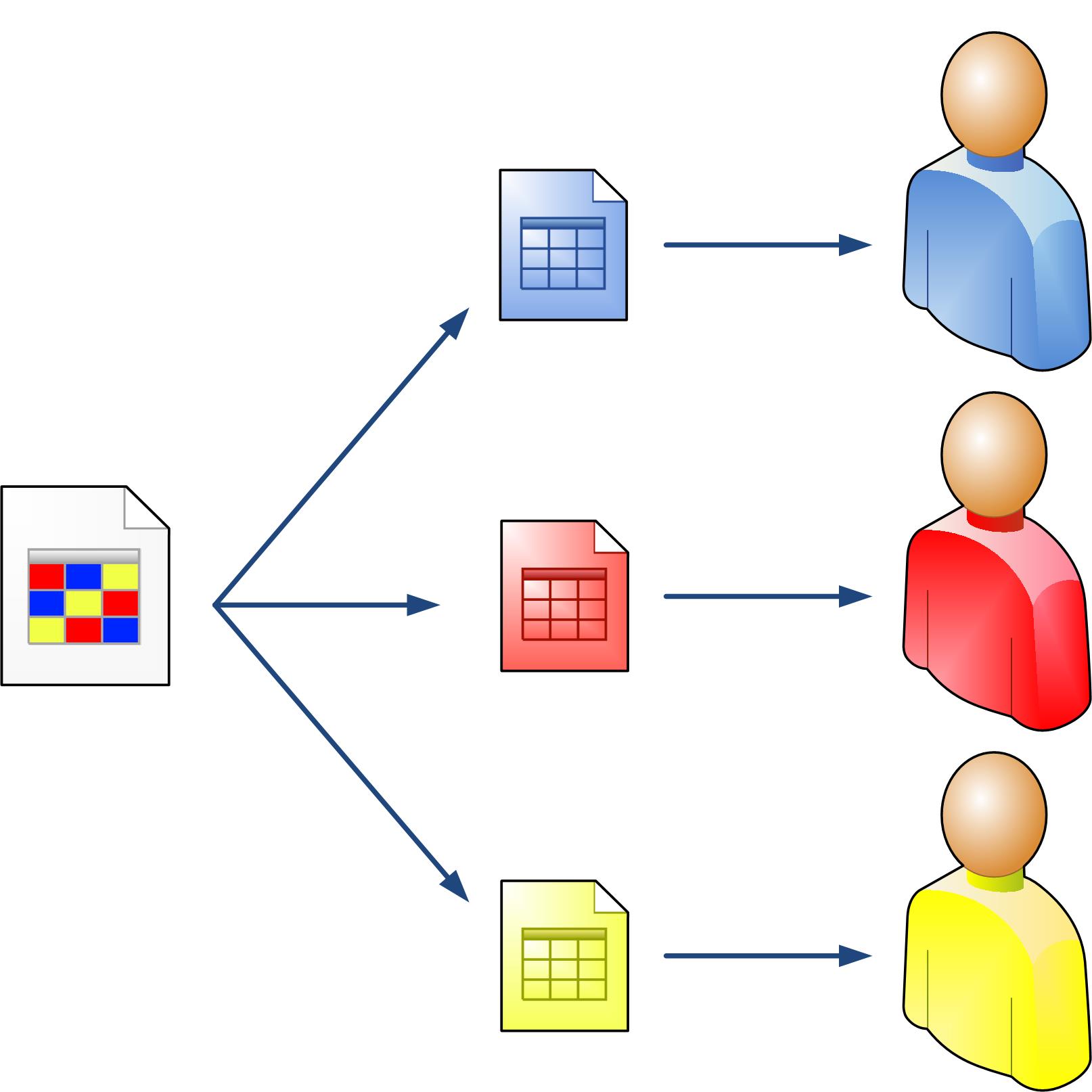 Report Configurations